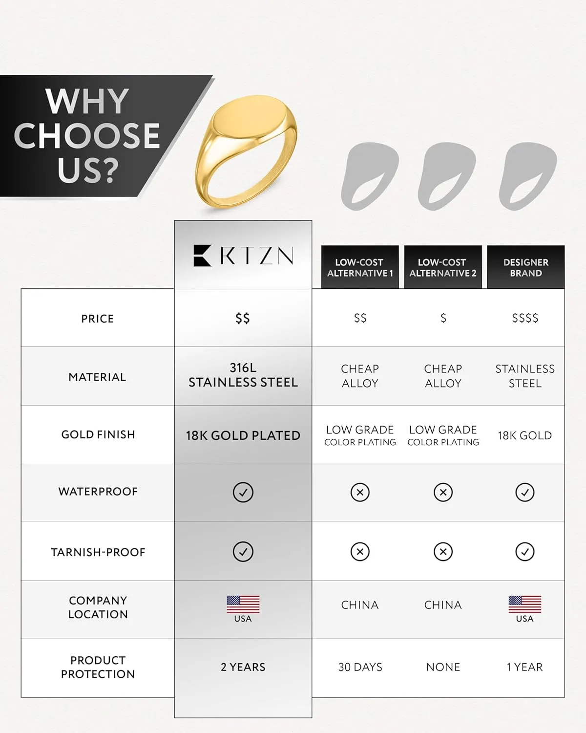 RTZN Signet Rings for Men  Premium Mens Stainless Steel Rings  100% Waterproof & Non Tarnish Plain Statement Mens Signet Ring Gold/Silver Pinky Ring for Men (SIZE: 6-12)